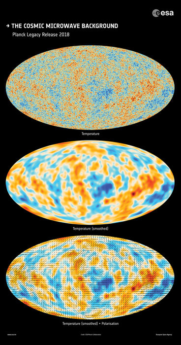 The anisotropies in temperature and polarization of the cosmic microwave background, or CMB, as observed by ESA’s Planck mission. Picture taken from the ESA webpage.