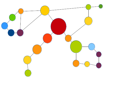 A schematic drawing of an outcoming graph of the Mapper-algorithm.
